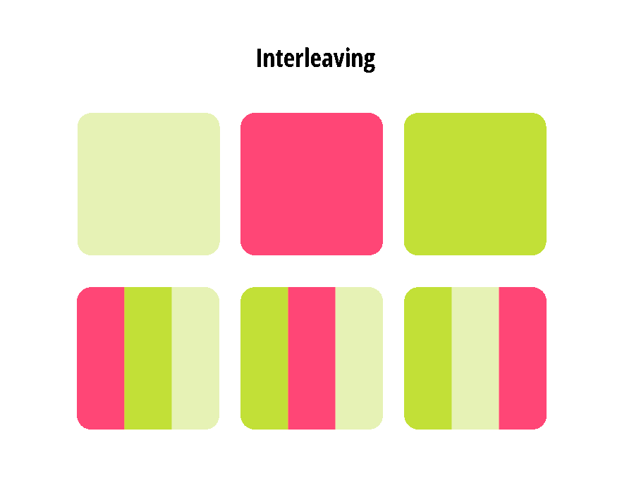 Grafische Darstellung des Interleaving-Prinzips: Drei Lernbereiche (Mathe, Bio, Geschichte) werden nicht blockweise, sondern abwechselnd bearbeitet. Mit farblich markierten Boxen und Icons illustriert.